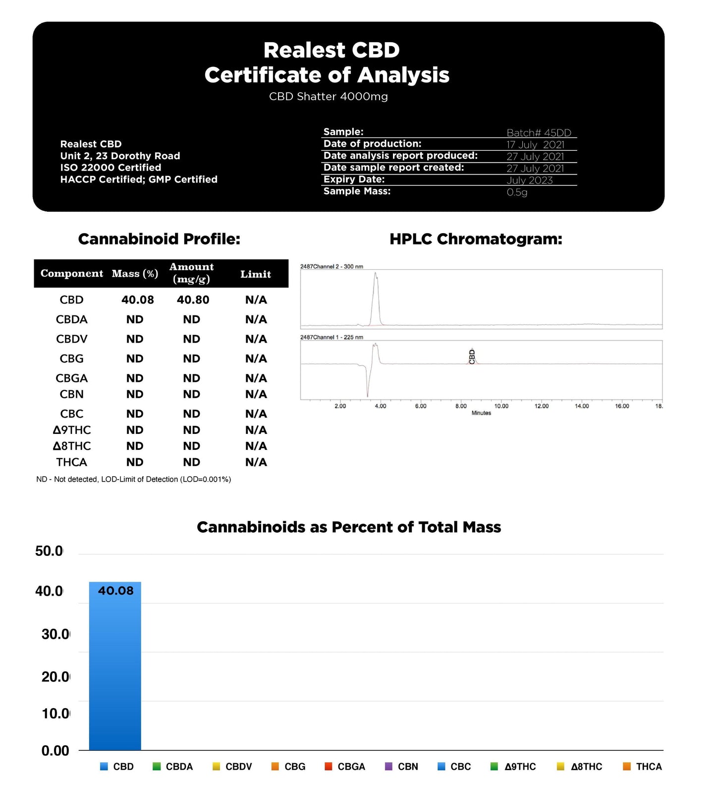 Realest CBD 4000mg Broad Spectrum CBD Shatter (BUY 1 GET 1 FREE)